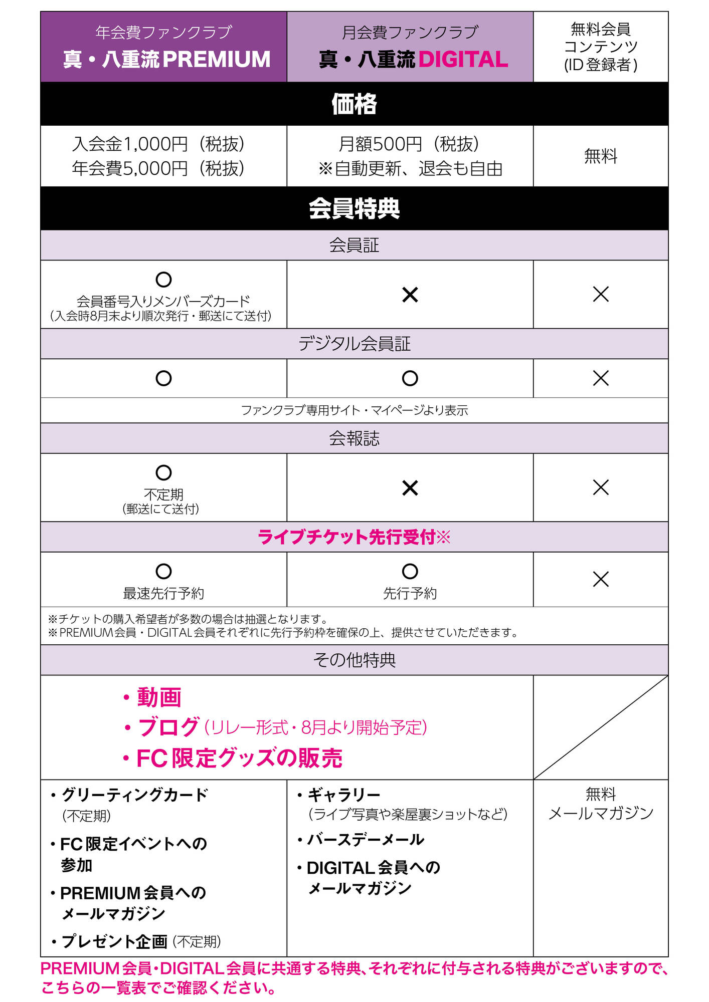 和楽器バンド オフィシャルファンクラブ 真 八重流 に関する重要なお知らせ 和楽器バンド Official Website