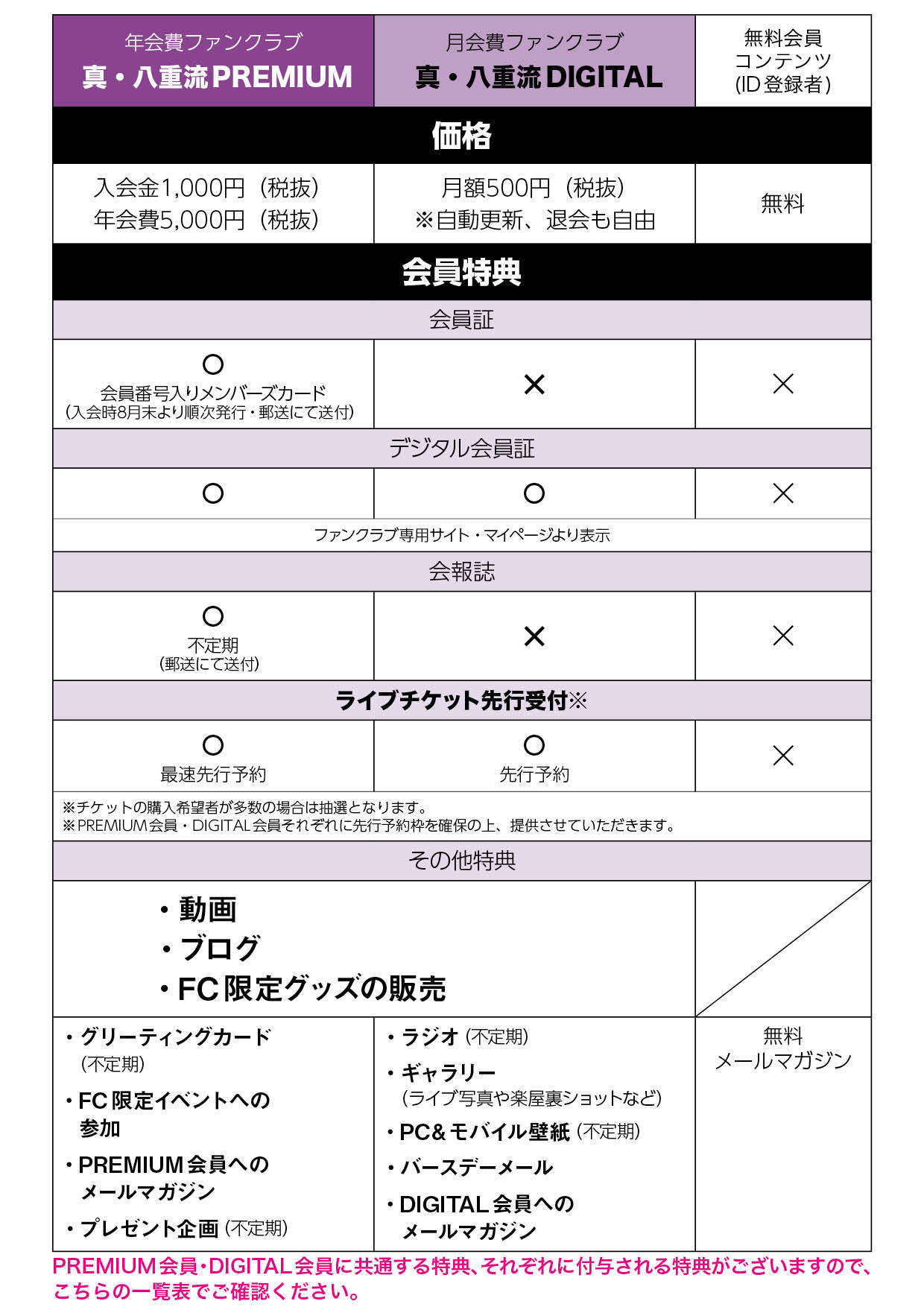 真・八重流限定】ファンクラブサイトにて「真・八重流スポーツ部