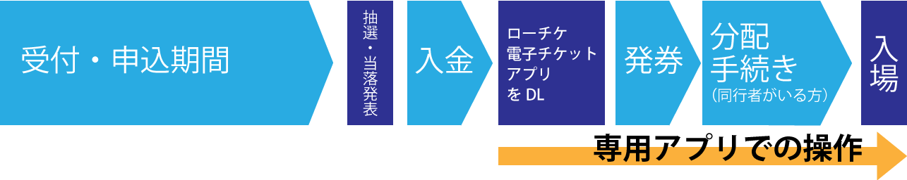 チケット情報 和楽器バンド 大新年会21 日本武道館2days 電子チケットについて 和楽器バンド Official Website