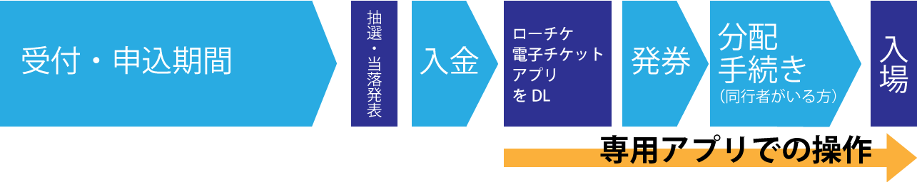 チケット情報】『和楽器バンドJapan Tour 2020 TOKYO SINGING』電子チケットについて | 和楽器バンド Official  Website